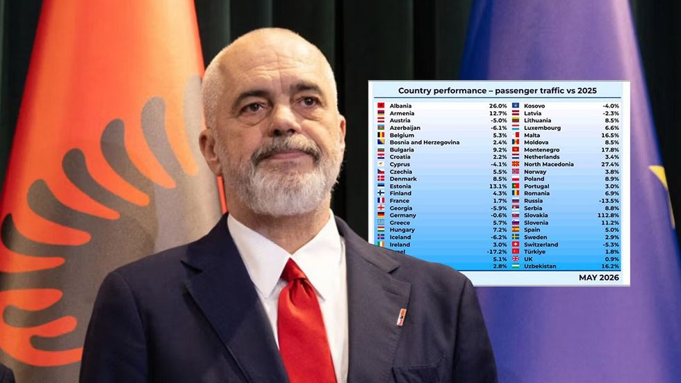 Shqipëria në rritje të fortë të trafikut ajror në maj 2026