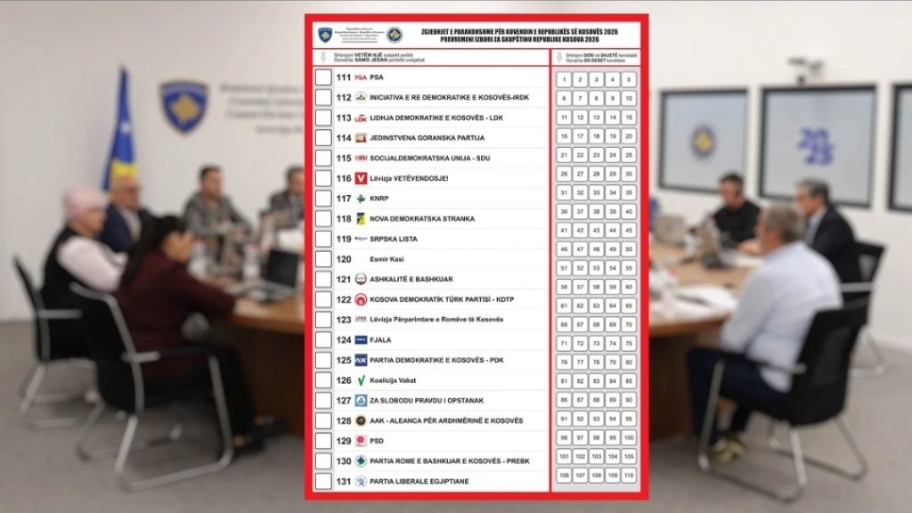 Mbi 95 mijë mërgimtarë janë regjistruar për votim me postë dhe KQZ-ja ka certifikuar 902 kandidatë nga 21 subjekte politike.