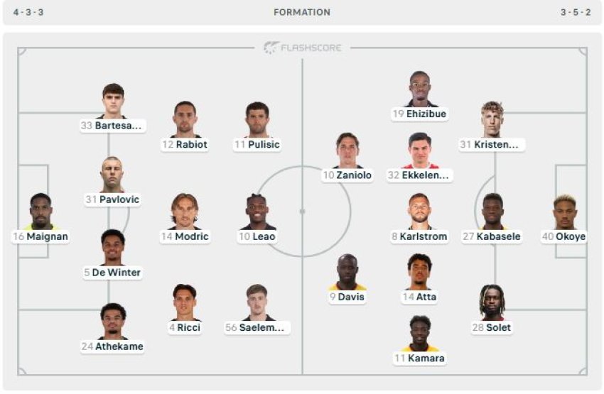 Gabia rikthehet në stolin e Milanit për ndeshjen ndaj Udinese.