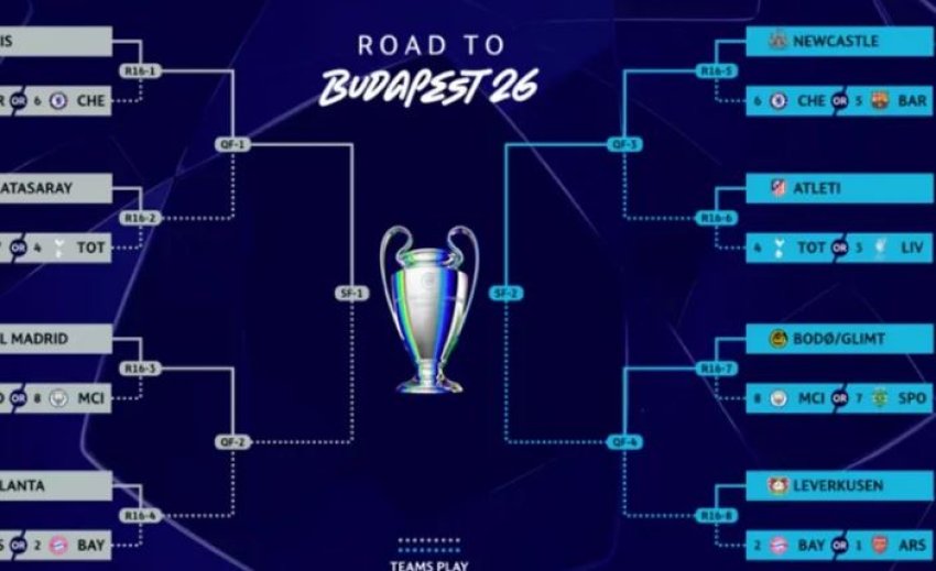 16 ekipet e mbetura në Ligën e Kampionëve dhe përballjet e mundshme në 16-shen