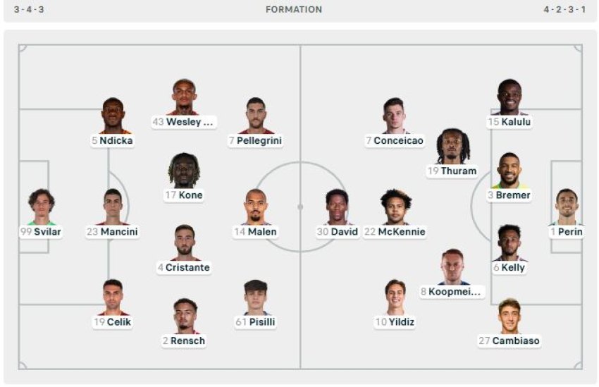 Roma-Juventus, përballje vendimtare për zonën Champions në “Olimpico”