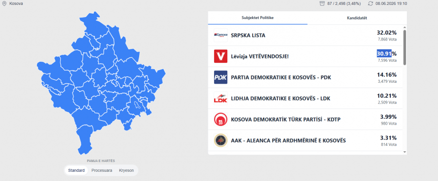 Nis publikimi i rezultateve të kandidatëve për deputetë nga QKN-të e 15 komunave në zgjedhjet e 7 qershorit 2026.