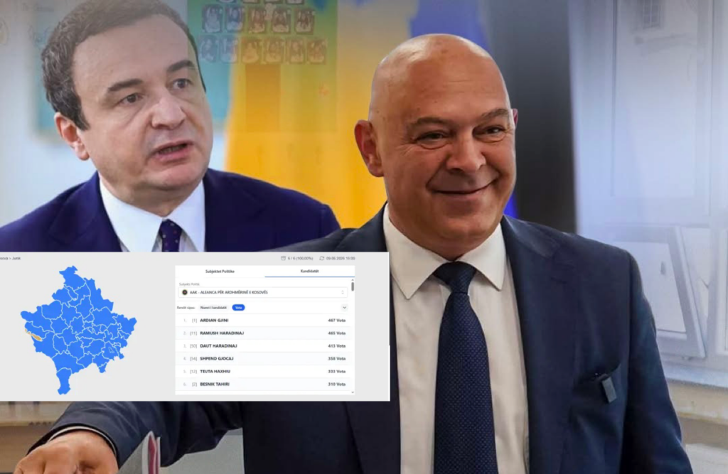Ardian Gjini merr më shumë vota se Albin Kurti në Junik pas përfundimit të numërimit.