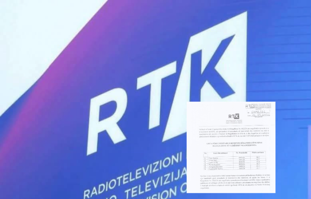 Zana Spahiu kryeson garën për drejtorin e RTK-së me rezultatet e intervistave