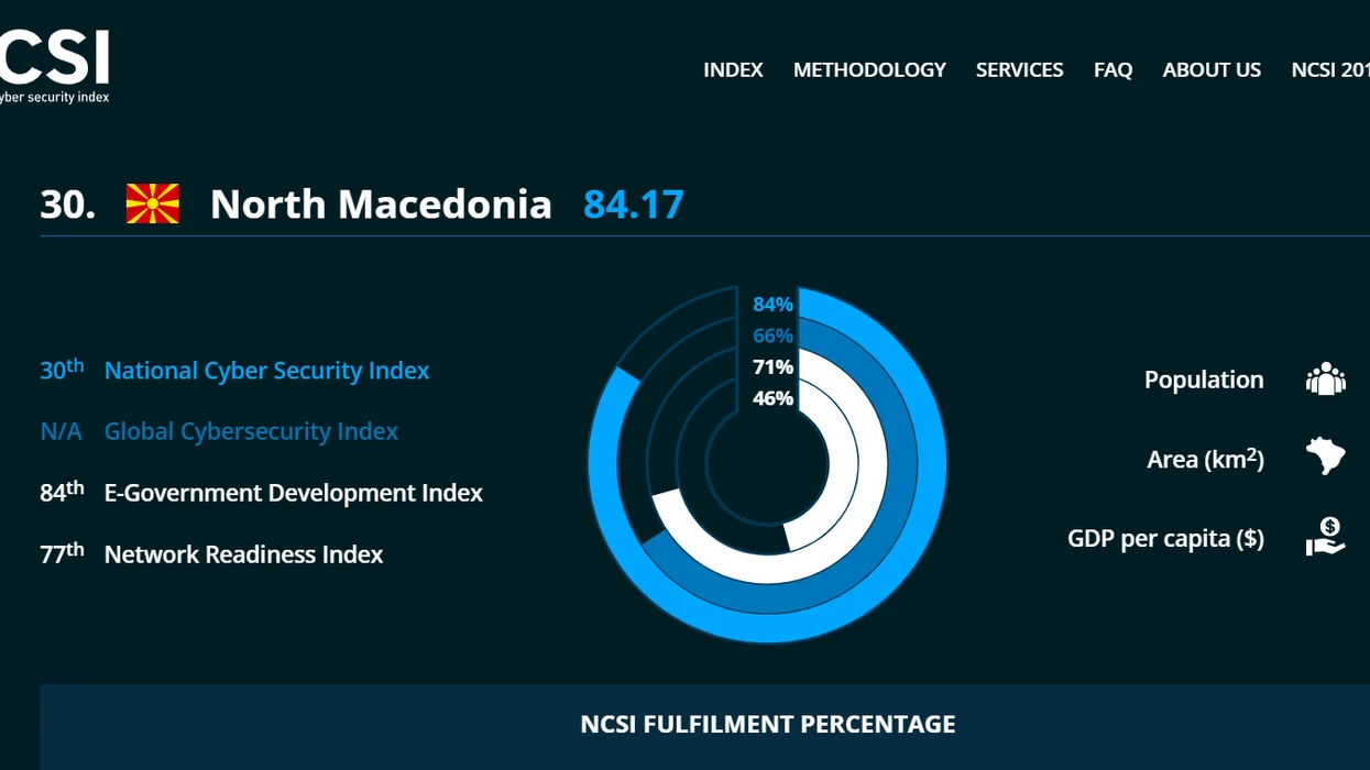 Maqedonia e Veriut ngjitet në vendin e 30-të në botë për sigurinë kibernetike