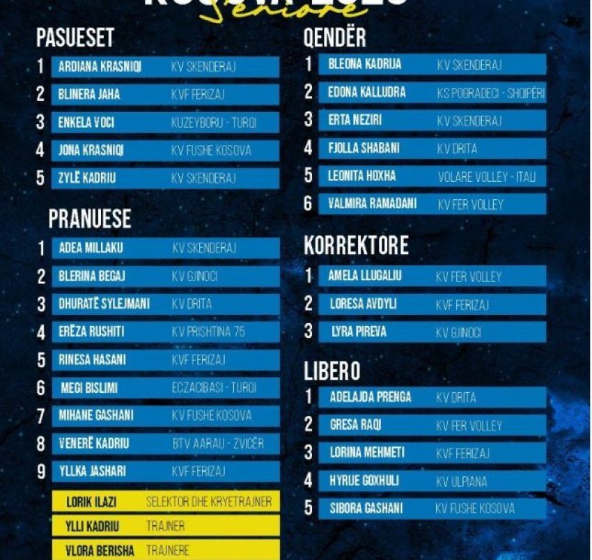 Kosova publikon listën dhe orarin për Ligën Evropiane të volejbollit