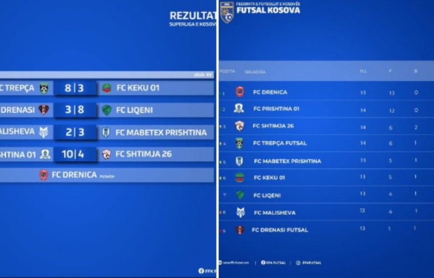 Java e 15-të në futsall sjell spektakël golash dhe duele të forta në Superligën e Kosovës